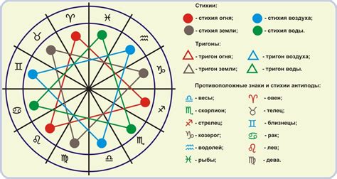 Стихии знаков Зодиака: стихия Огня, стихия。